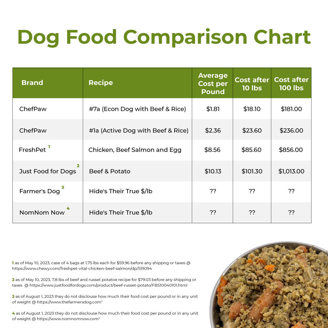 Certified Pre-Owned ChefPaw™ Dog Food Maker