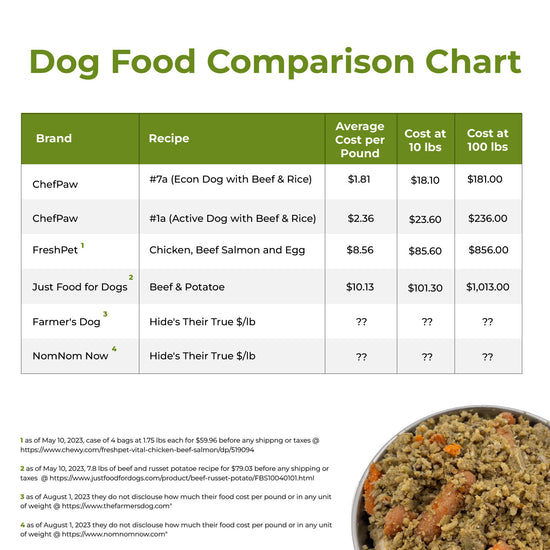 chefpaw-dog-food-maker