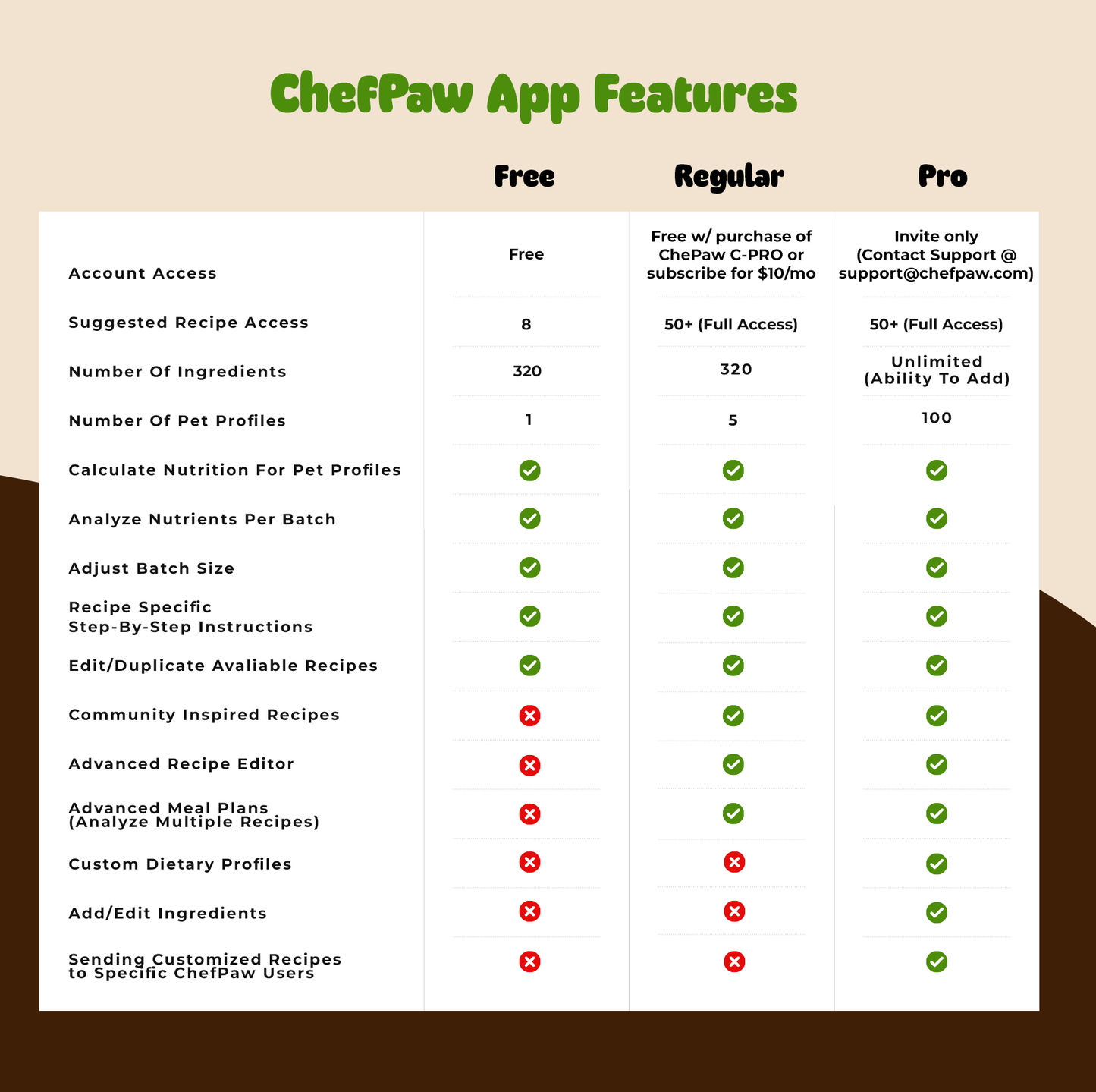 ChefPaw™ Web-Based Nutrition App