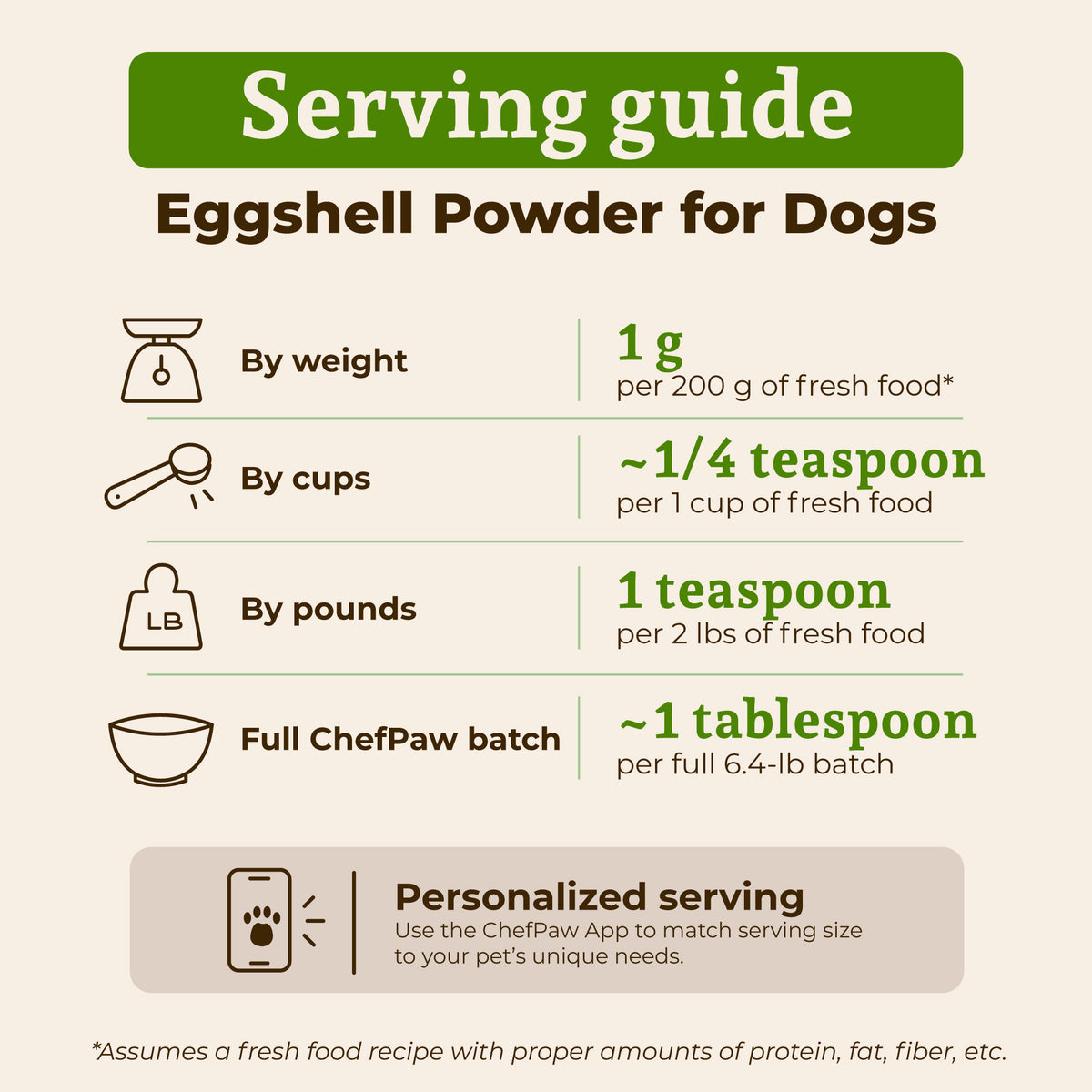 ChefPaw® Eggshell Powder for Dogs