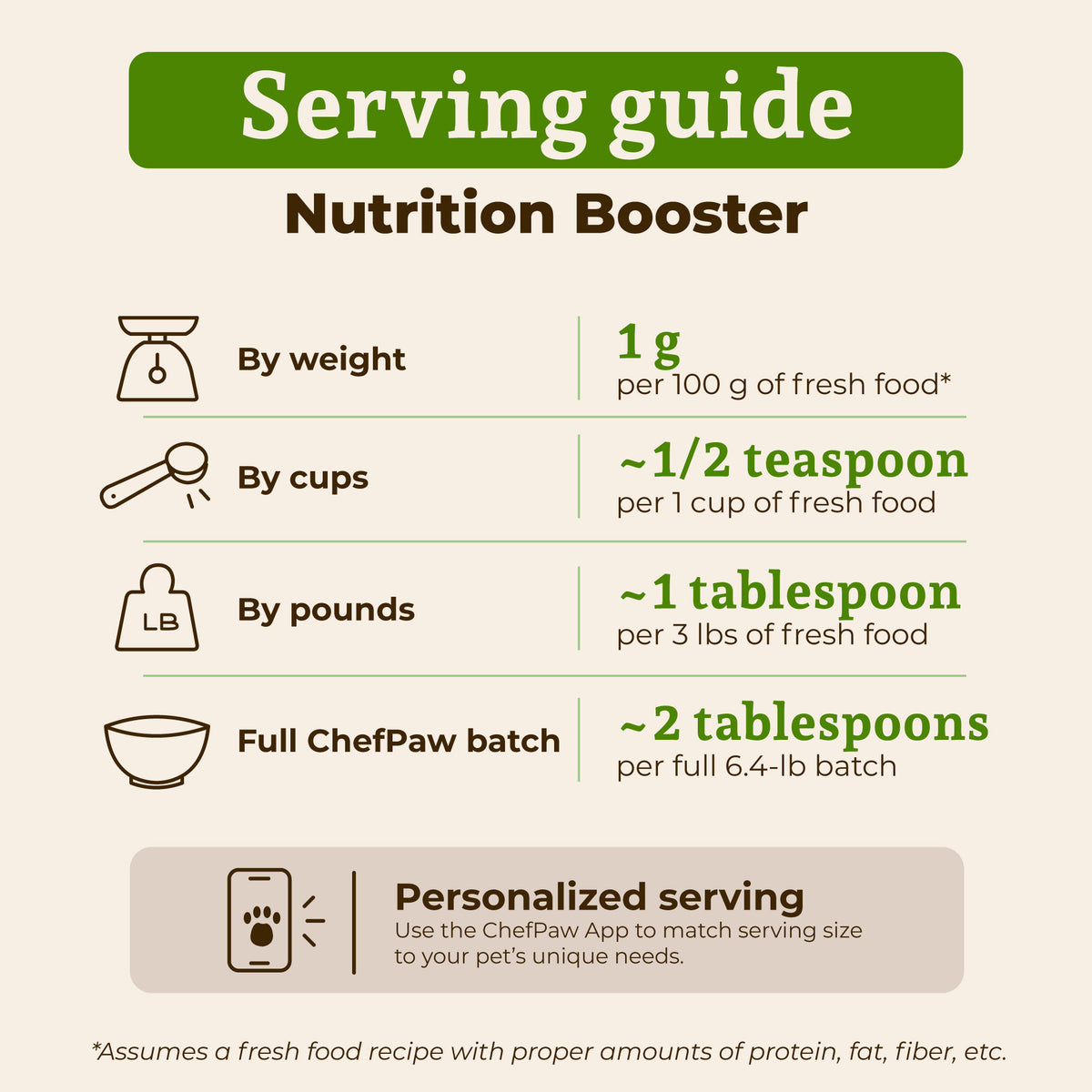 ChefPaw® Nutrition Booster Supplement